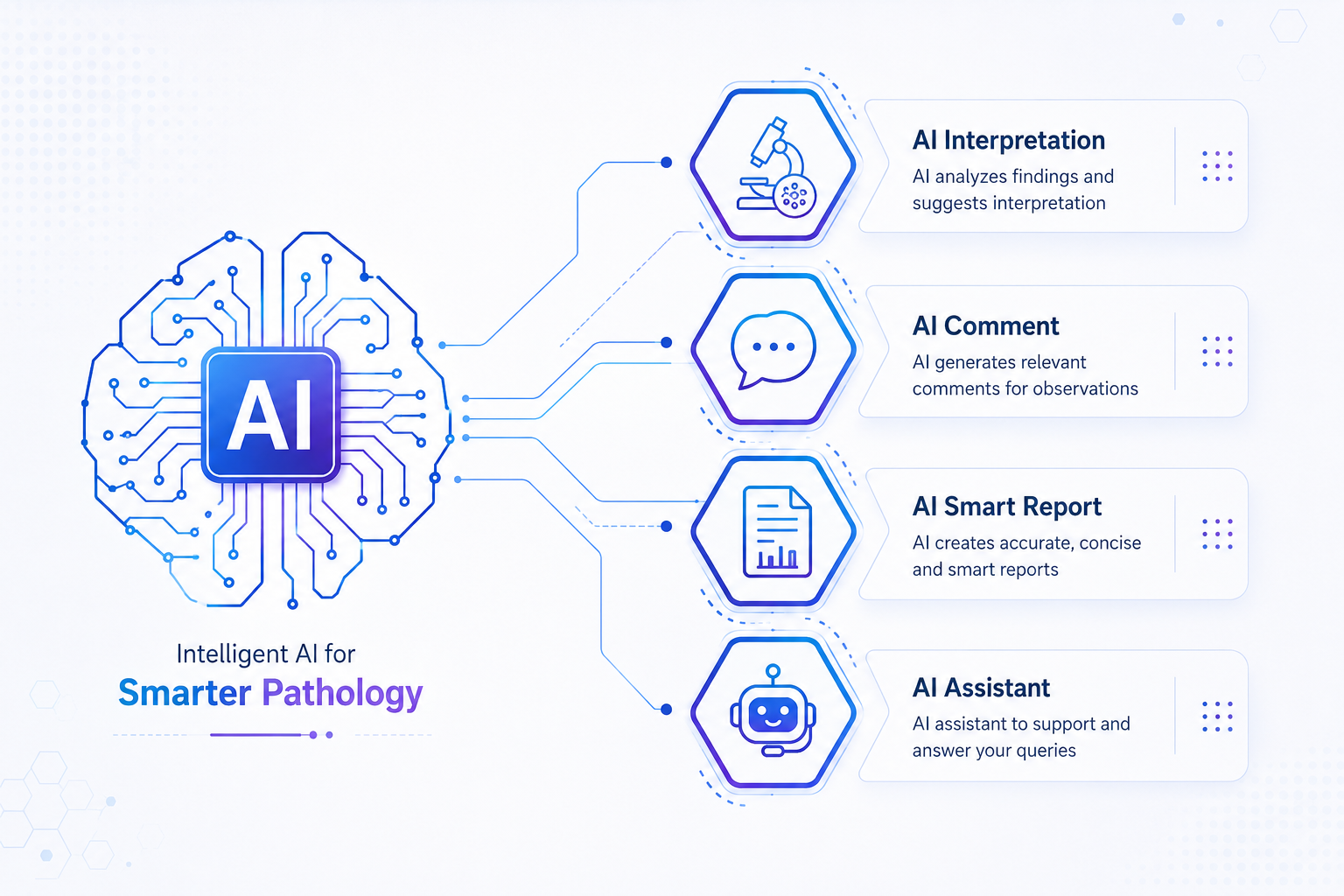 SoftEazy PathoPro AI features